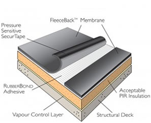 RubberBond Fleeceback EPDB Rubber Roofing